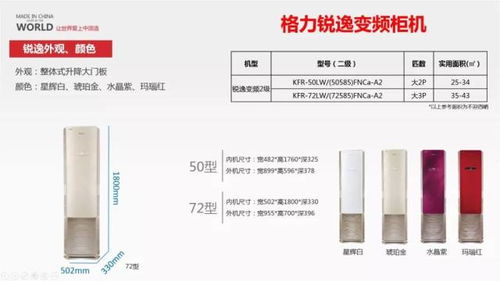 2018格力空調全系列產(chǎn)品尺寸信息查詢指南
